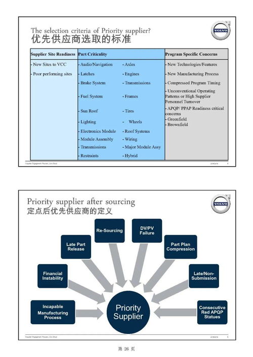 主機廠產品開發流程及整車項目計劃