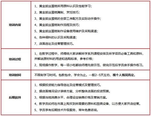 探索濟南餐飲管理培訓 賦能行業人才，鑄就卓越服務